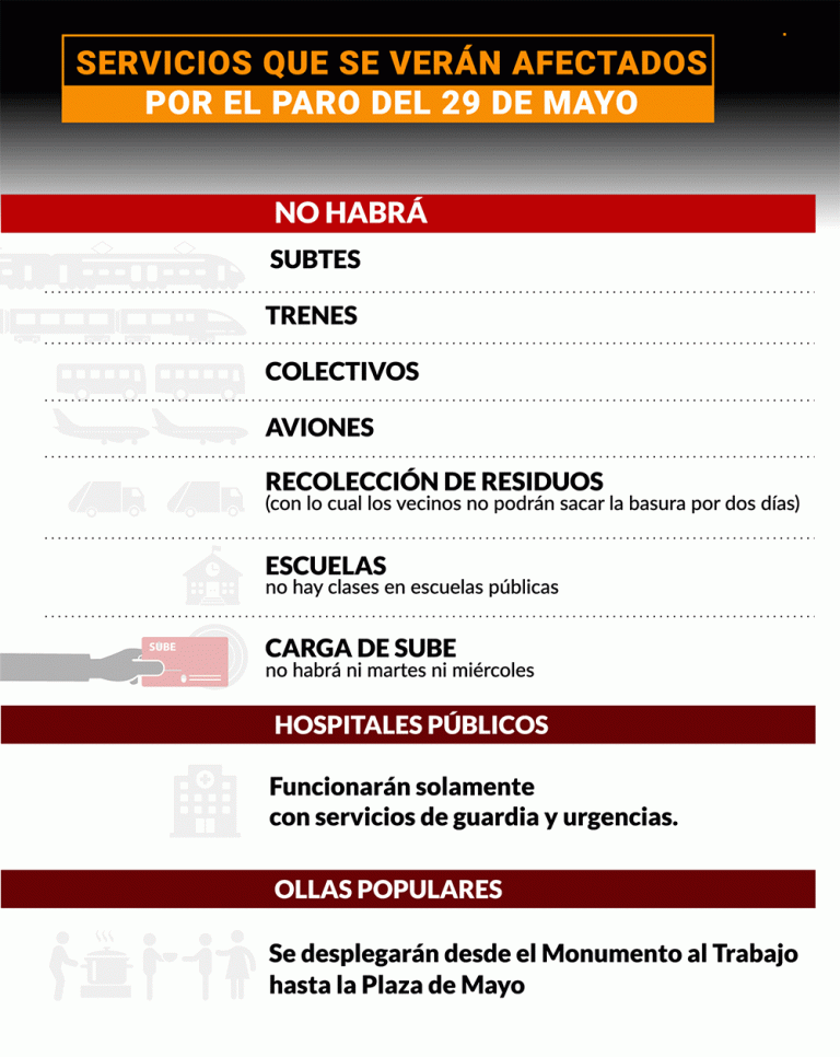 Qué servicios se verán afectados por el paro del 29 de mayo